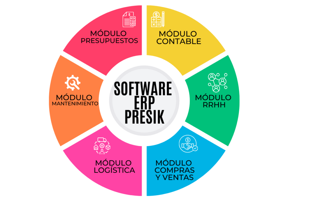 Software Erp en Colombia